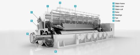 Read about the Top 5 Hydrogen Air Generators In Mexico